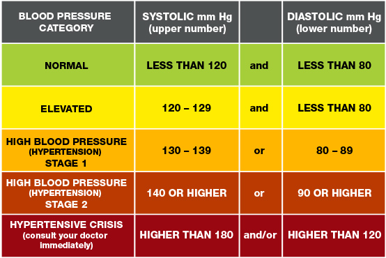 Blood Pressure Explained