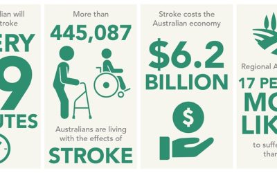 National Stroke Week 7-13 August 2023