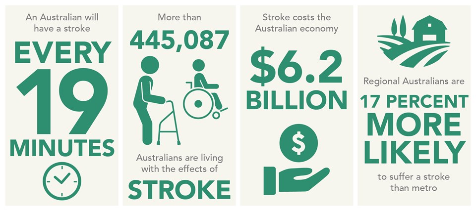 National Stroke Week 7-13 August 2023